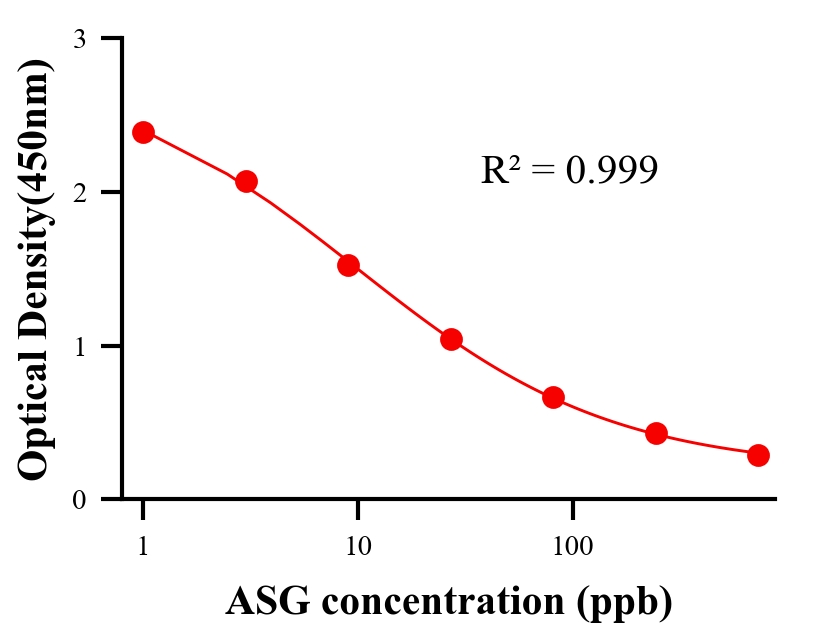 色素ELISA竞争法