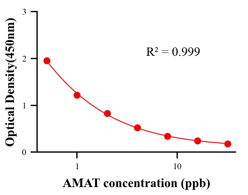 色素ELISA竞争法