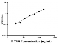 小鼠 Elisa试剂盒