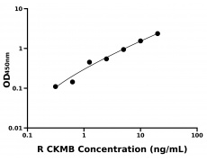 大鼠 Elisa试剂盒