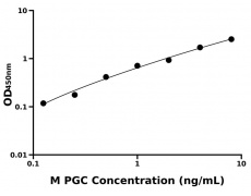 小鼠 Elisa试剂盒