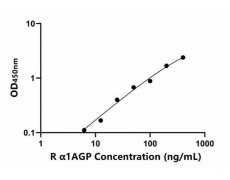 大鼠 Elisa试剂盒