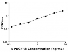 大鼠 Elisa试剂盒