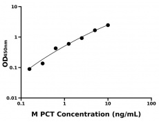小鼠 Elisa试剂盒