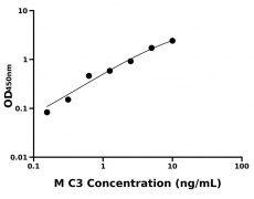 小鼠 Elisa试剂盒