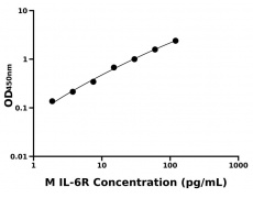 小鼠 Elisa试剂盒