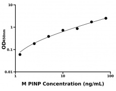小鼠 Elisa试剂盒