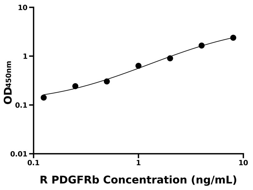 大鼠 Elisa试剂盒