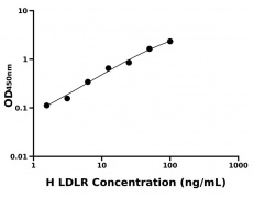 人低密度脂蛋白受体(LDLR)ELISA试剂盒