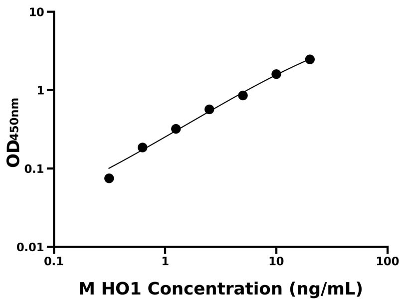 小鼠 Elisa试剂盒