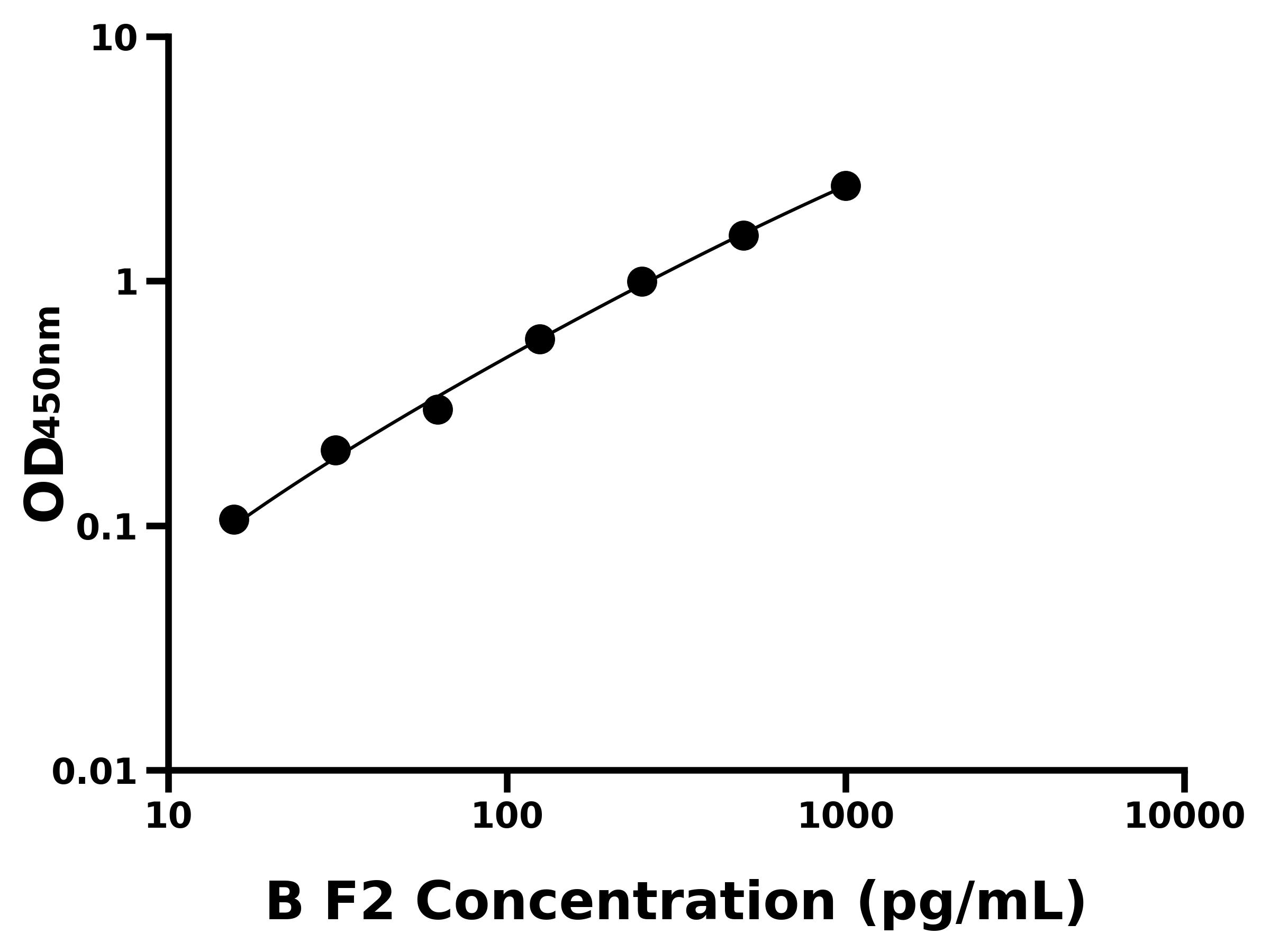 其他 Elisa试剂盒