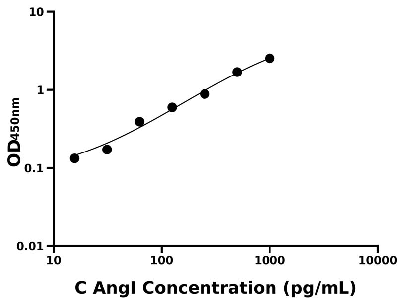 其他 Elisa试剂盒