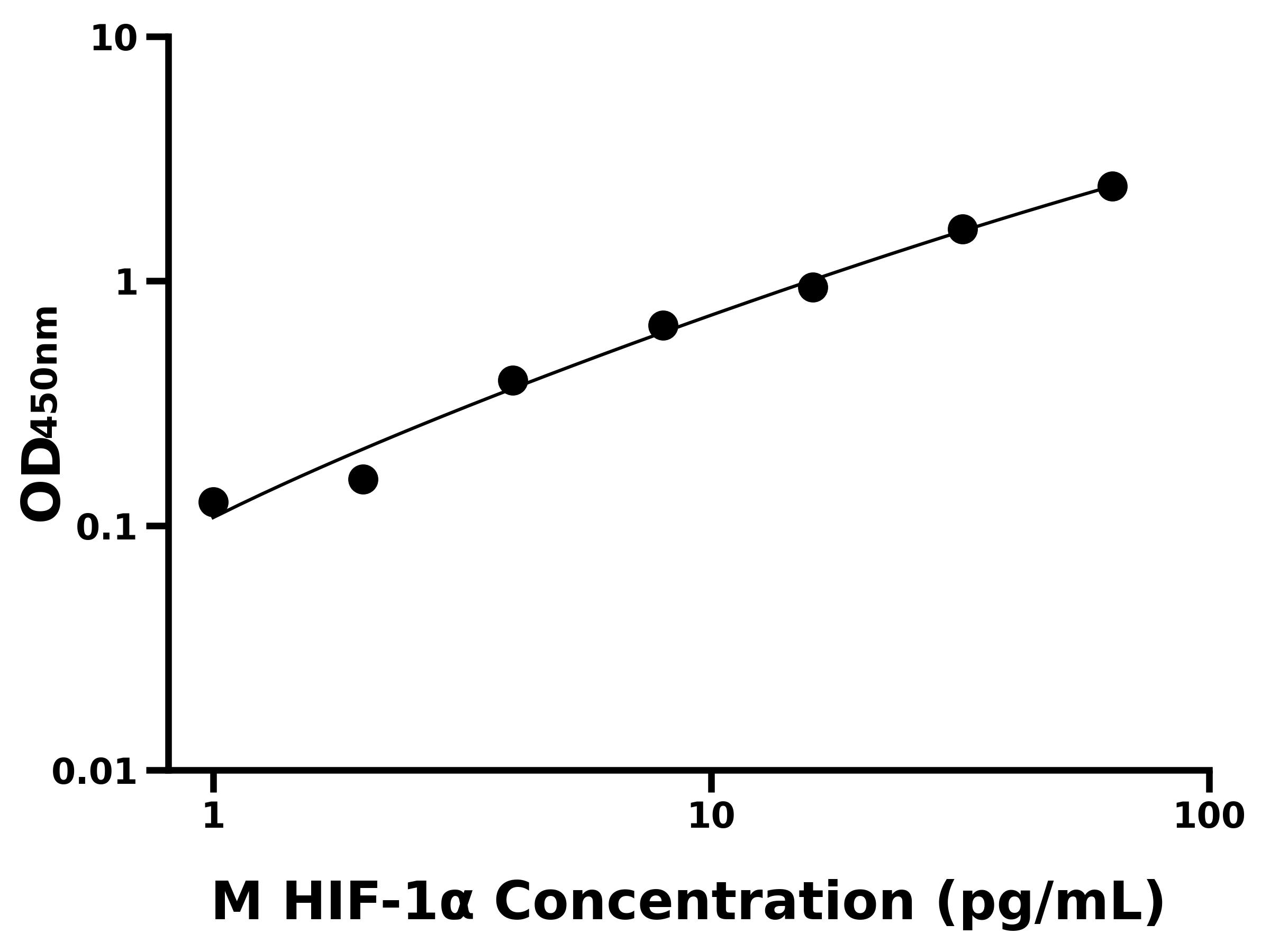 小鼠 Elisa试剂盒