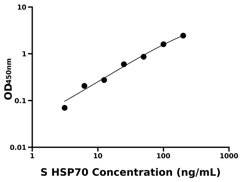 动物 Elisa试剂盒