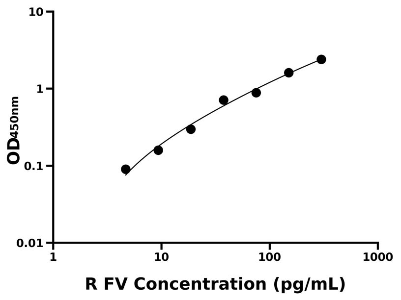 大鼠 Elisa试剂盒