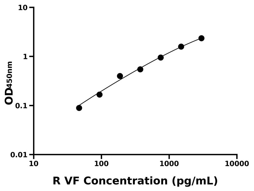 大鼠 Elisa试剂盒