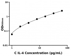 其他 Elisa试剂盒