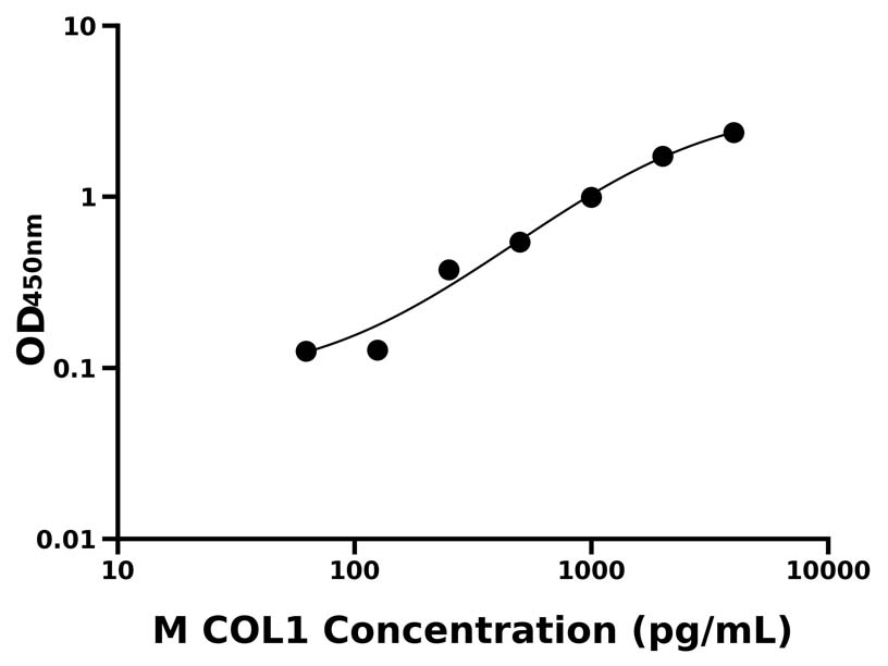小鼠 Elisa试剂盒