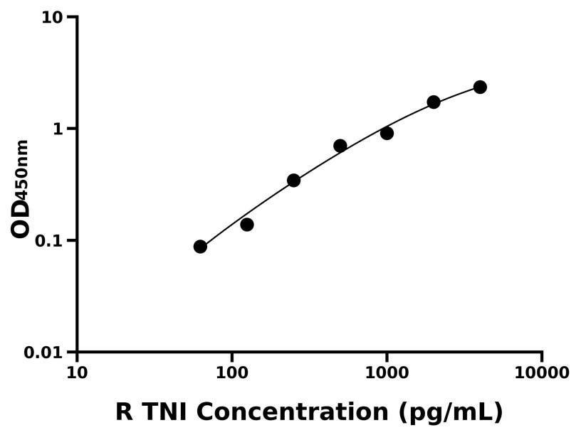 大鼠 Elisa试剂盒