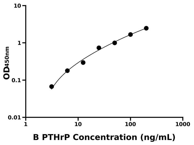 其他 Elisa试剂盒