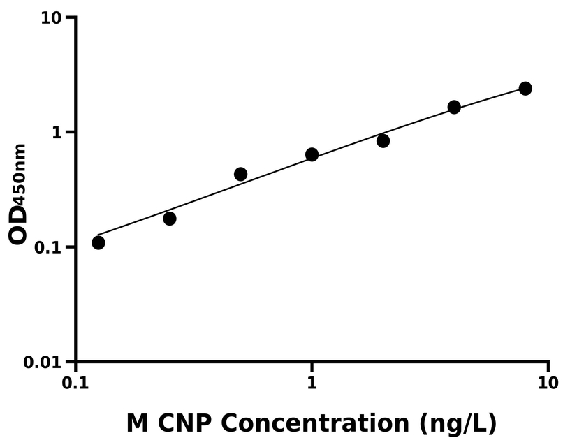 小鼠 Elisa试剂盒