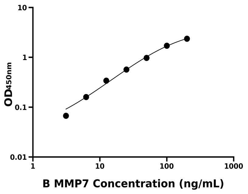 其他 Elisa试剂盒