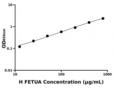 人胎球蛋白A(FETUA)ELISA试剂盒