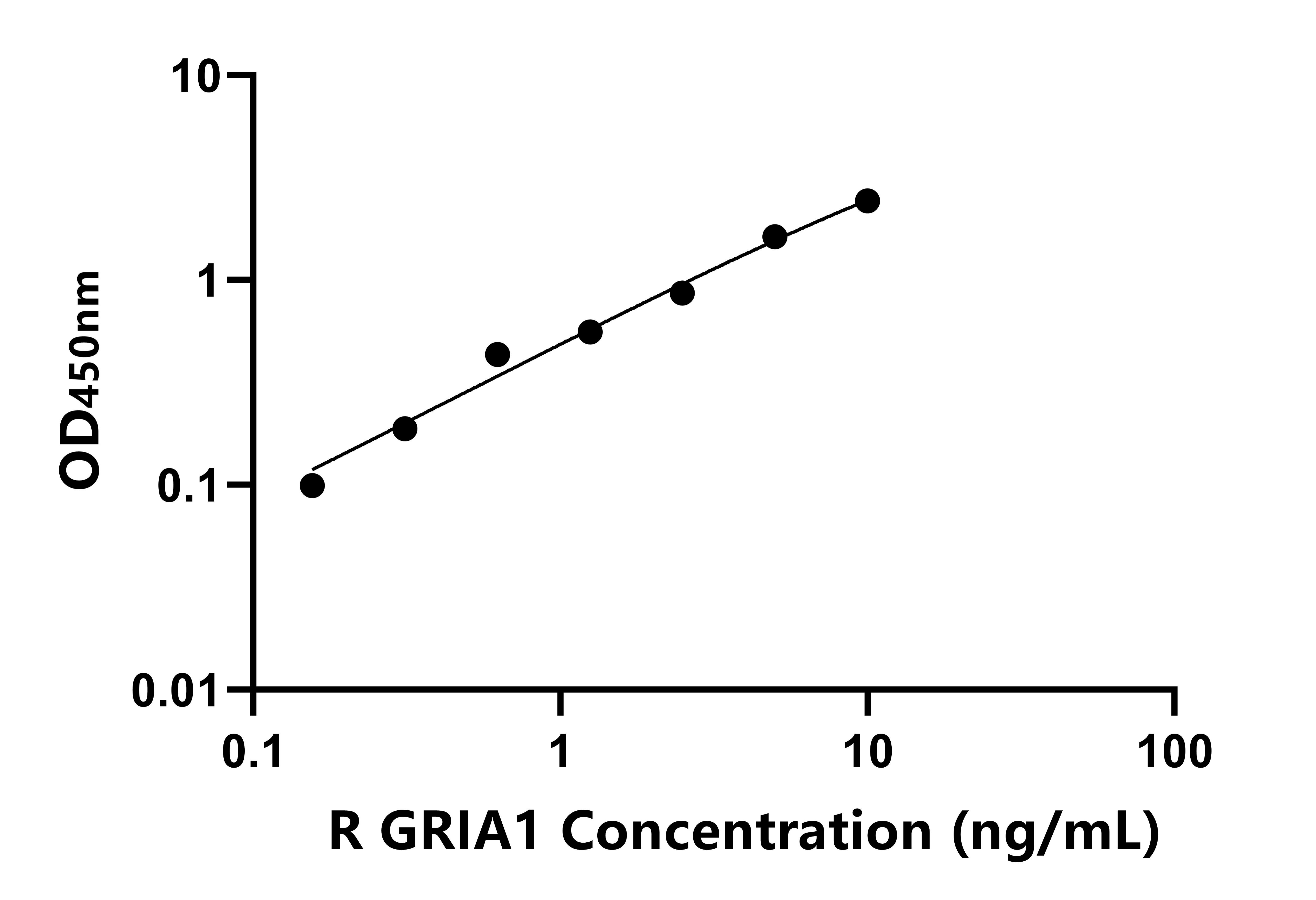 兔(GRIA1)ELISA试剂盒 兔(GRIA1)ELISA试剂盒