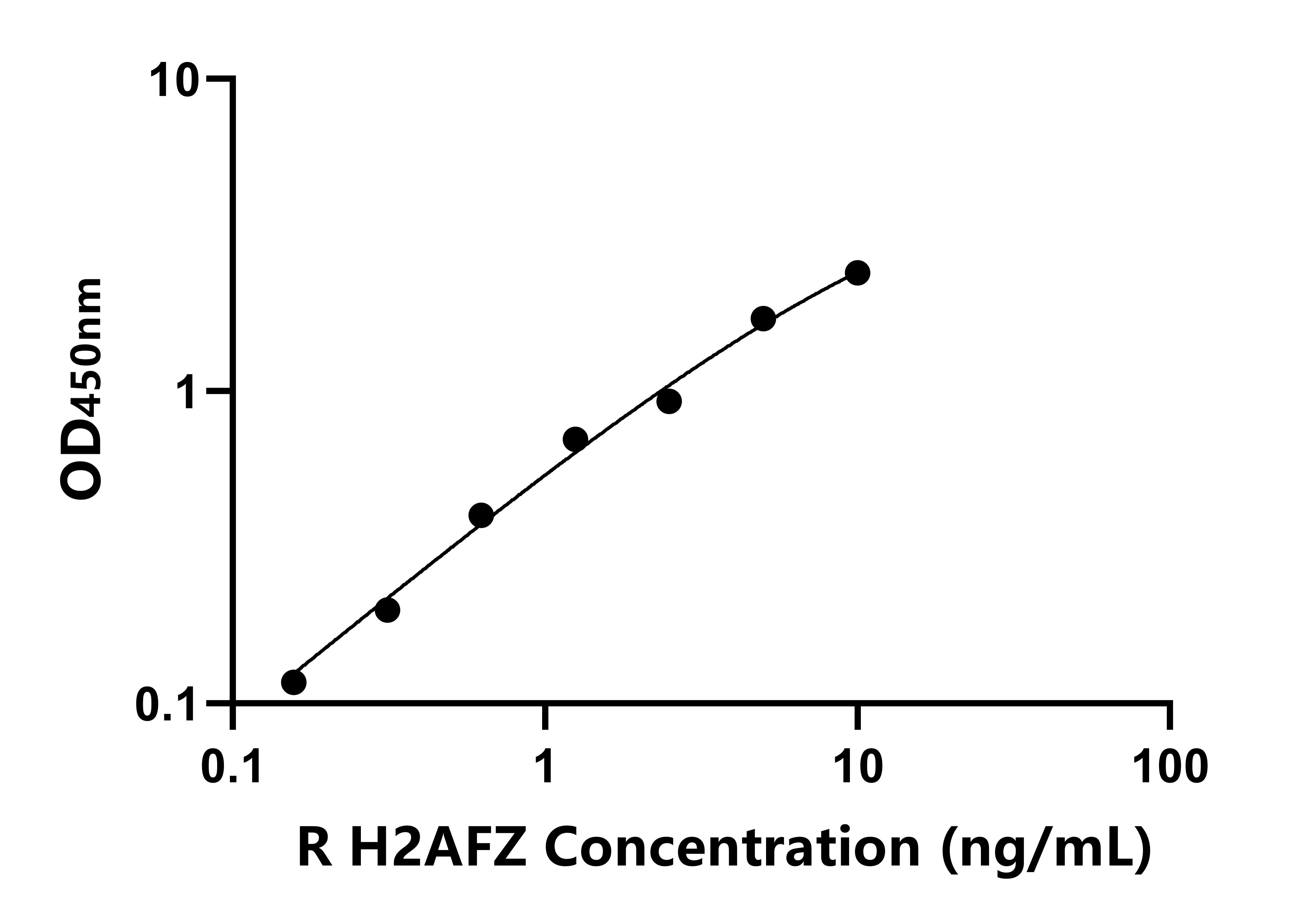 大鼠(H2AFZ)ELISA试剂盒 大鼠(H2AFZ)ELISA试剂盒
