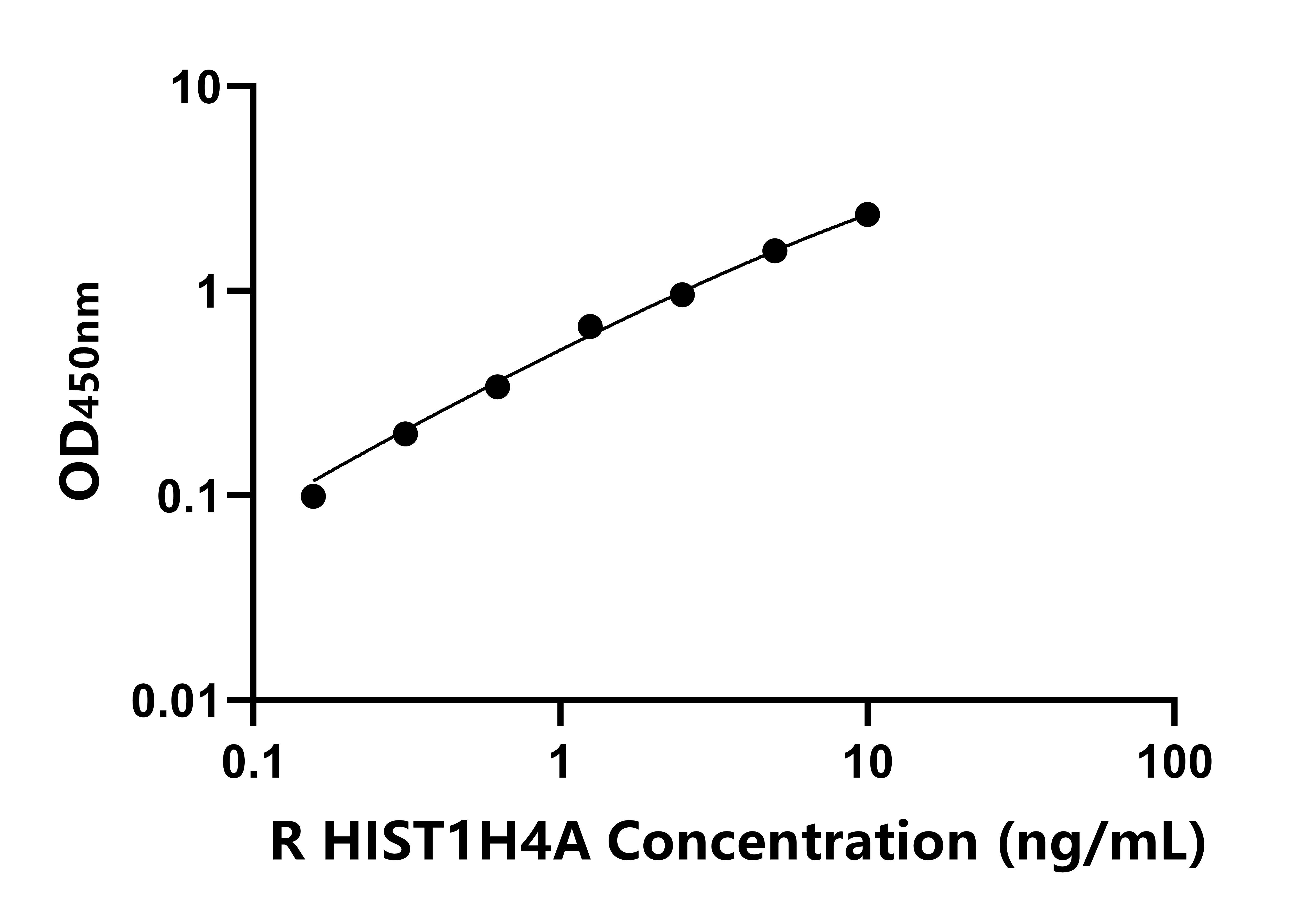 大鼠(HIST1H4A)ELISA试剂盒 大鼠(HIST1H4A)ELISA试剂盒