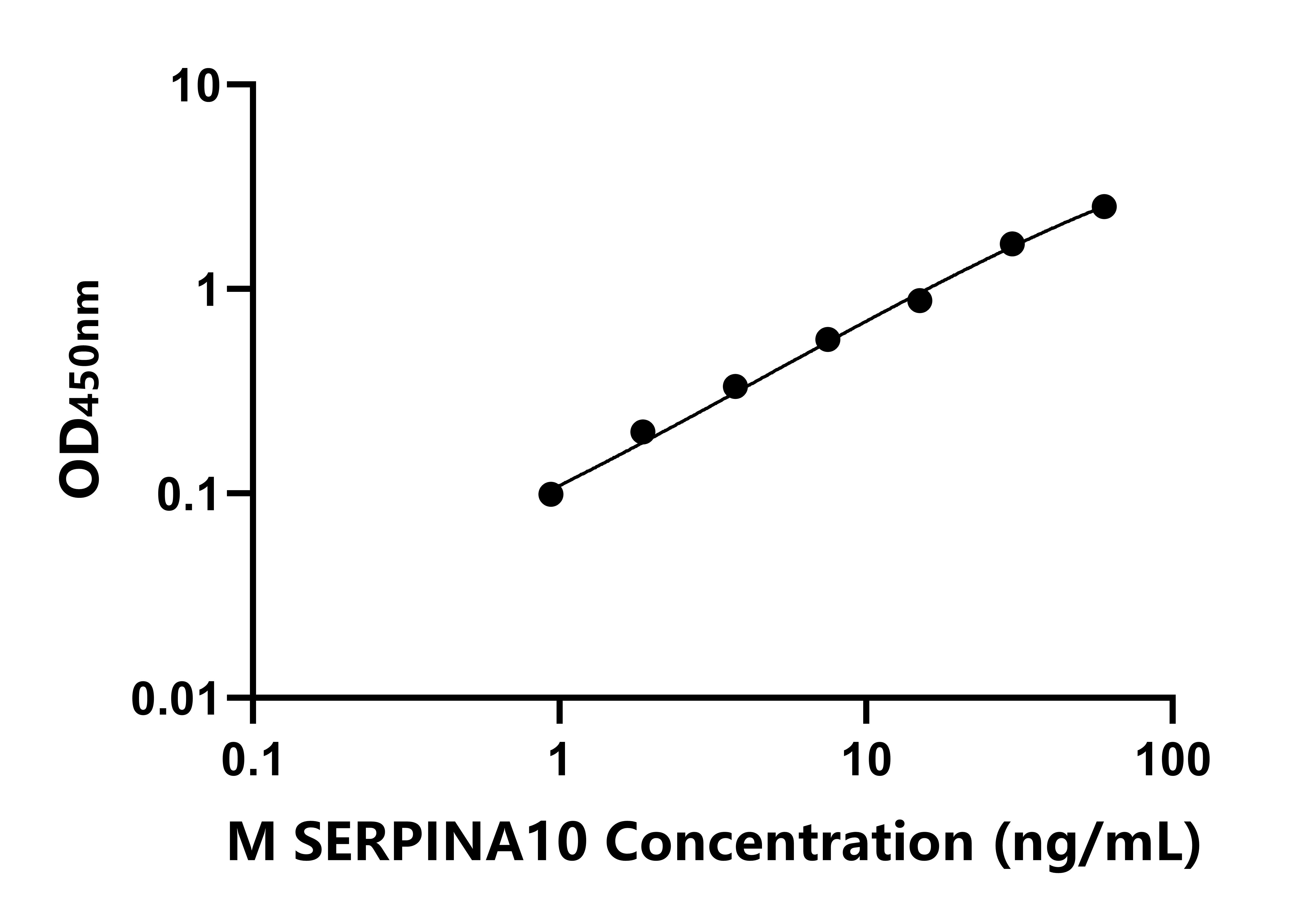 小鼠(SERPINA10)ELISA试剂盒 小鼠(SERPINA10)ELISA试剂盒