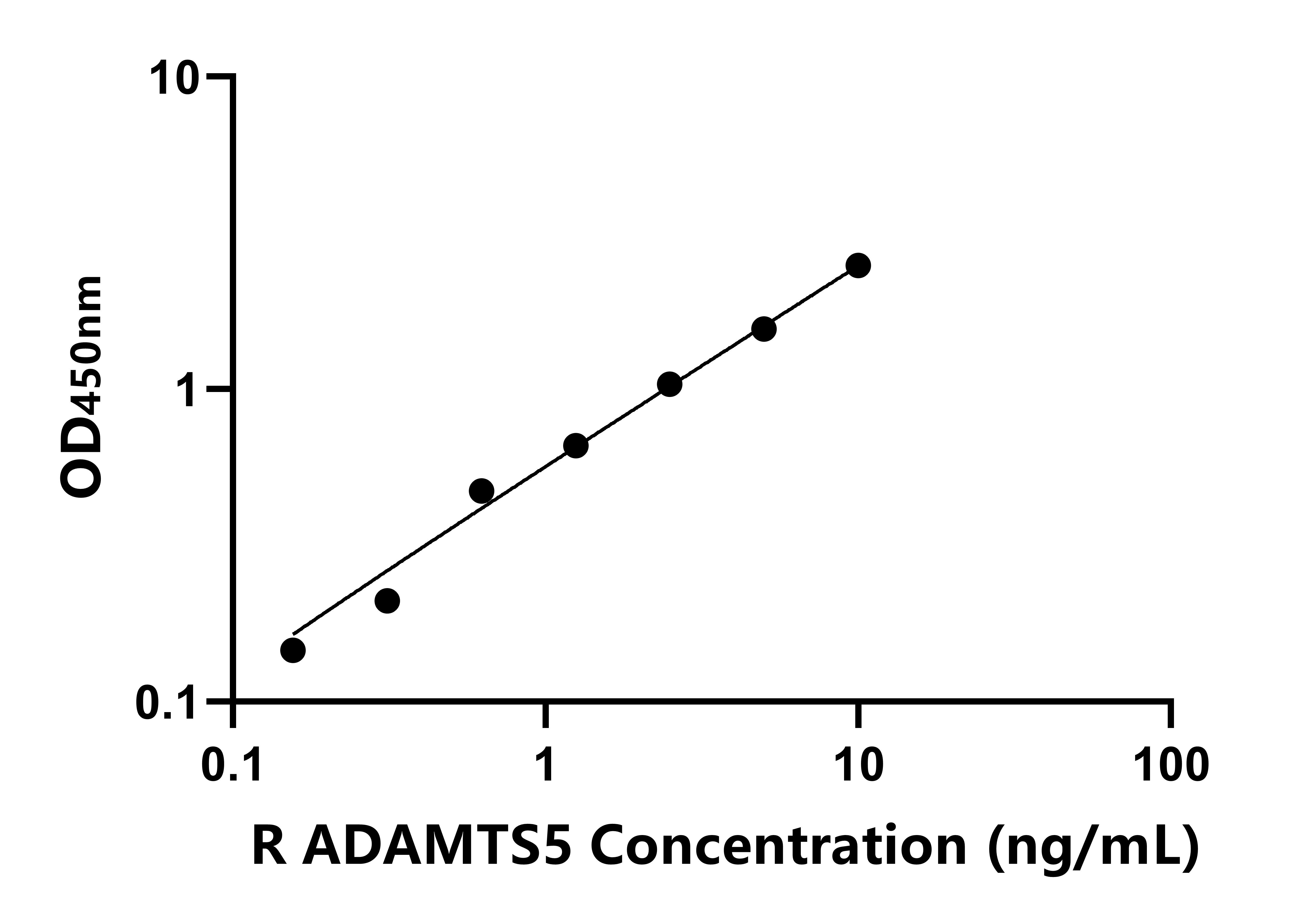 兔(ADAMTS5)ELISA试剂盒 兔(ADAMTS5)ELISA试剂盒