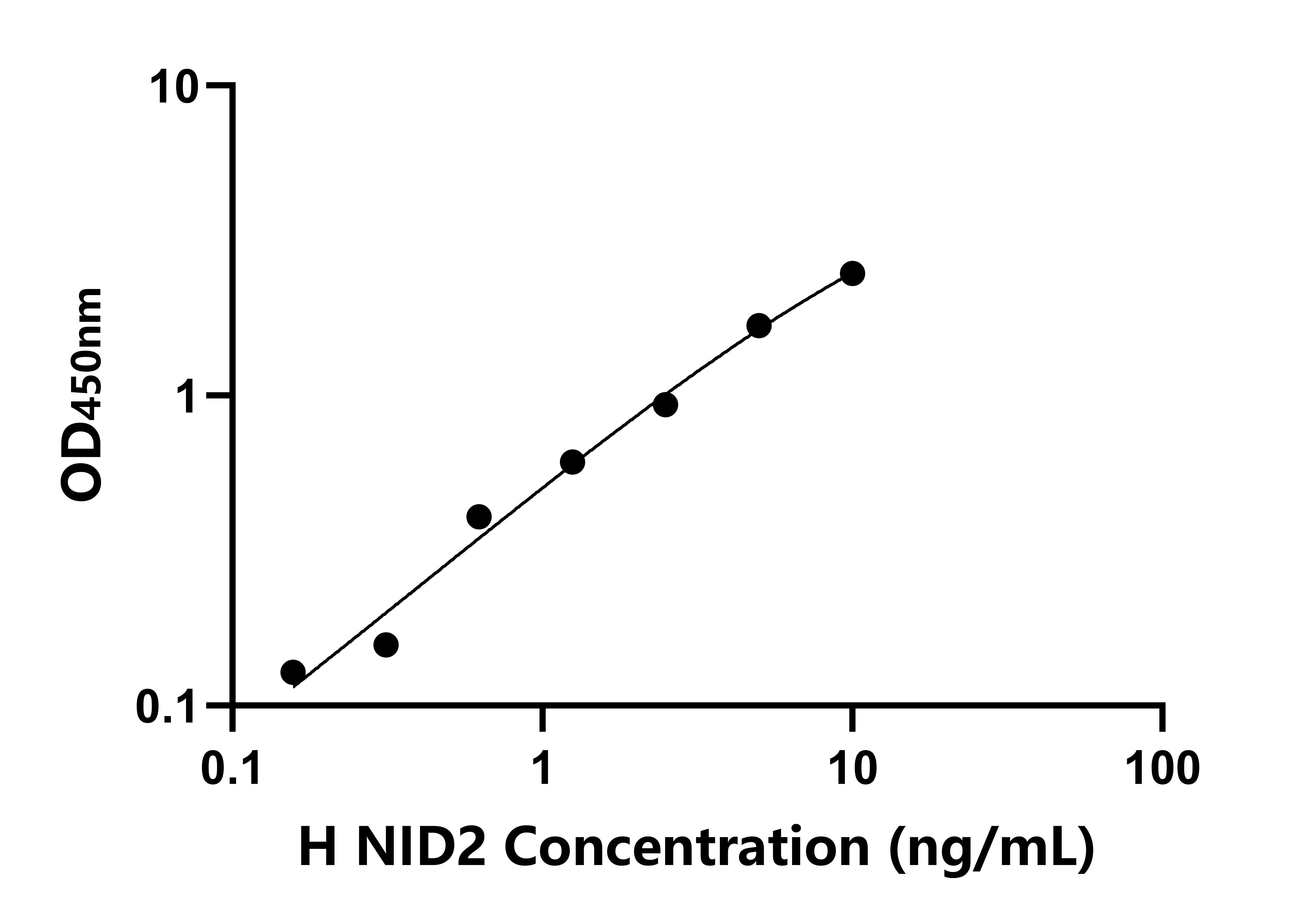 人(NID2)检测试剂盒 人(NID2)检测试剂盒