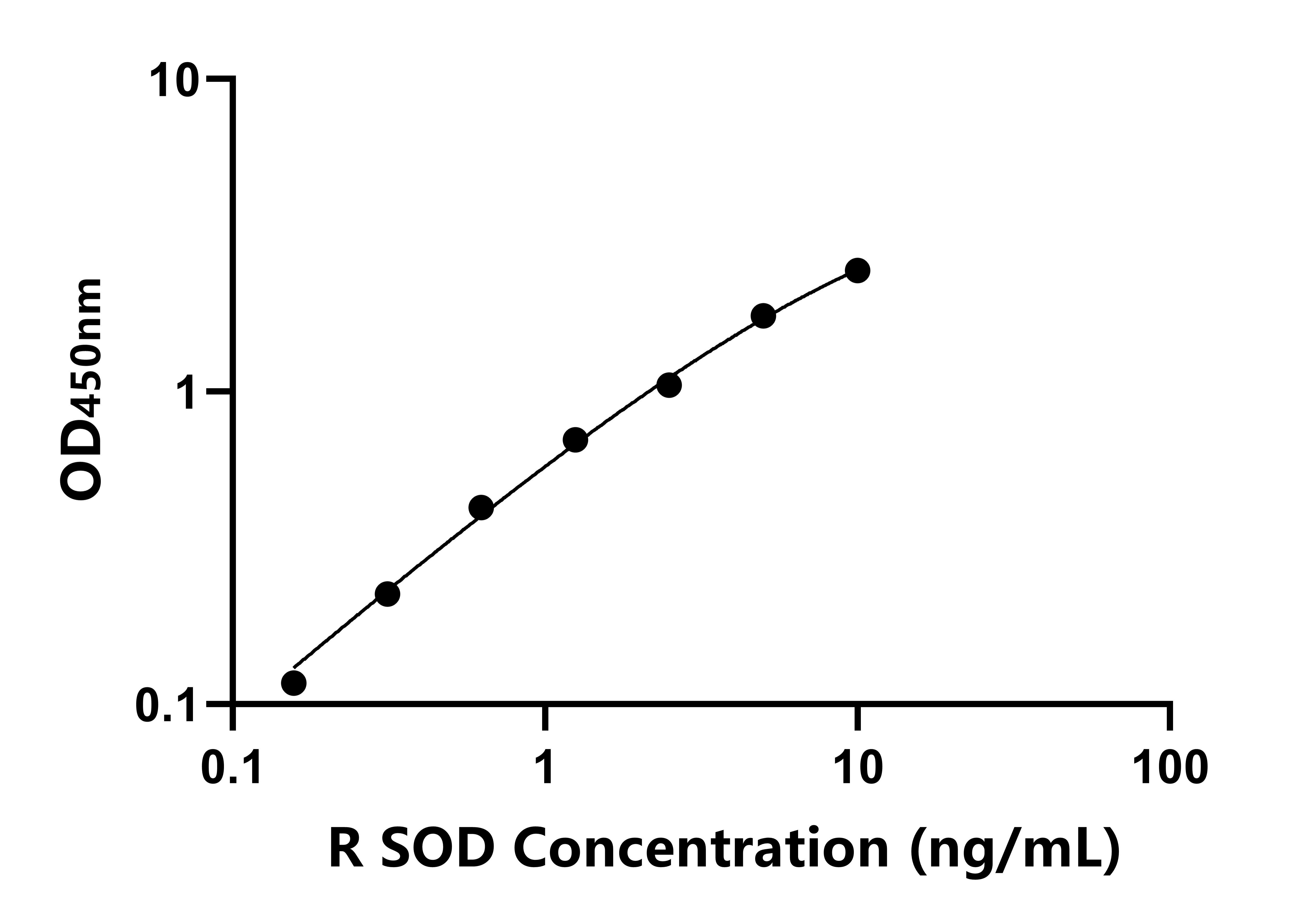大鼠(SOD)ELISA试剂盒 大鼠(SOD)ELISA试剂盒