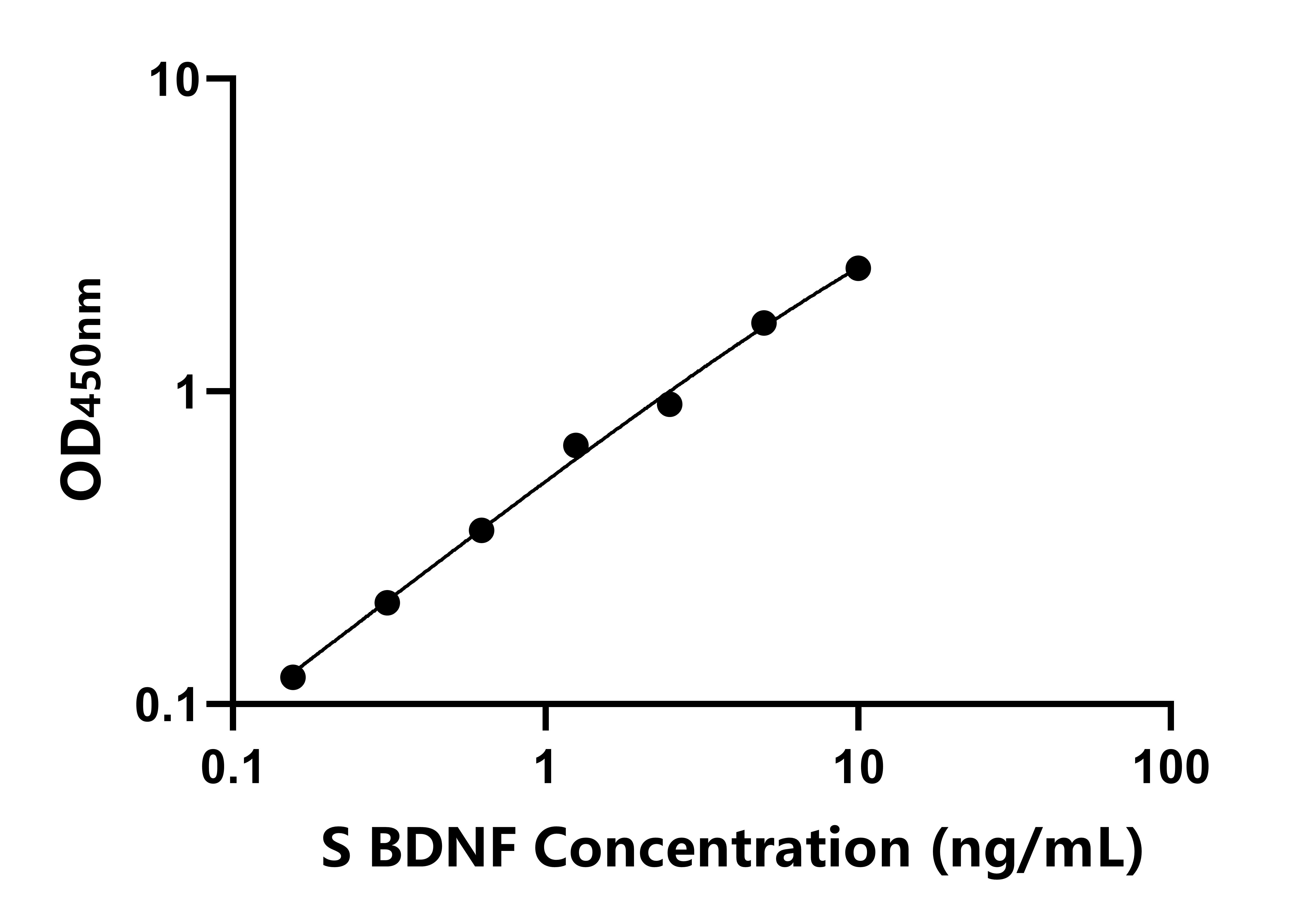 羊(BDNF)ELISA试剂盒 羊(BDNF)ELISA试剂盒