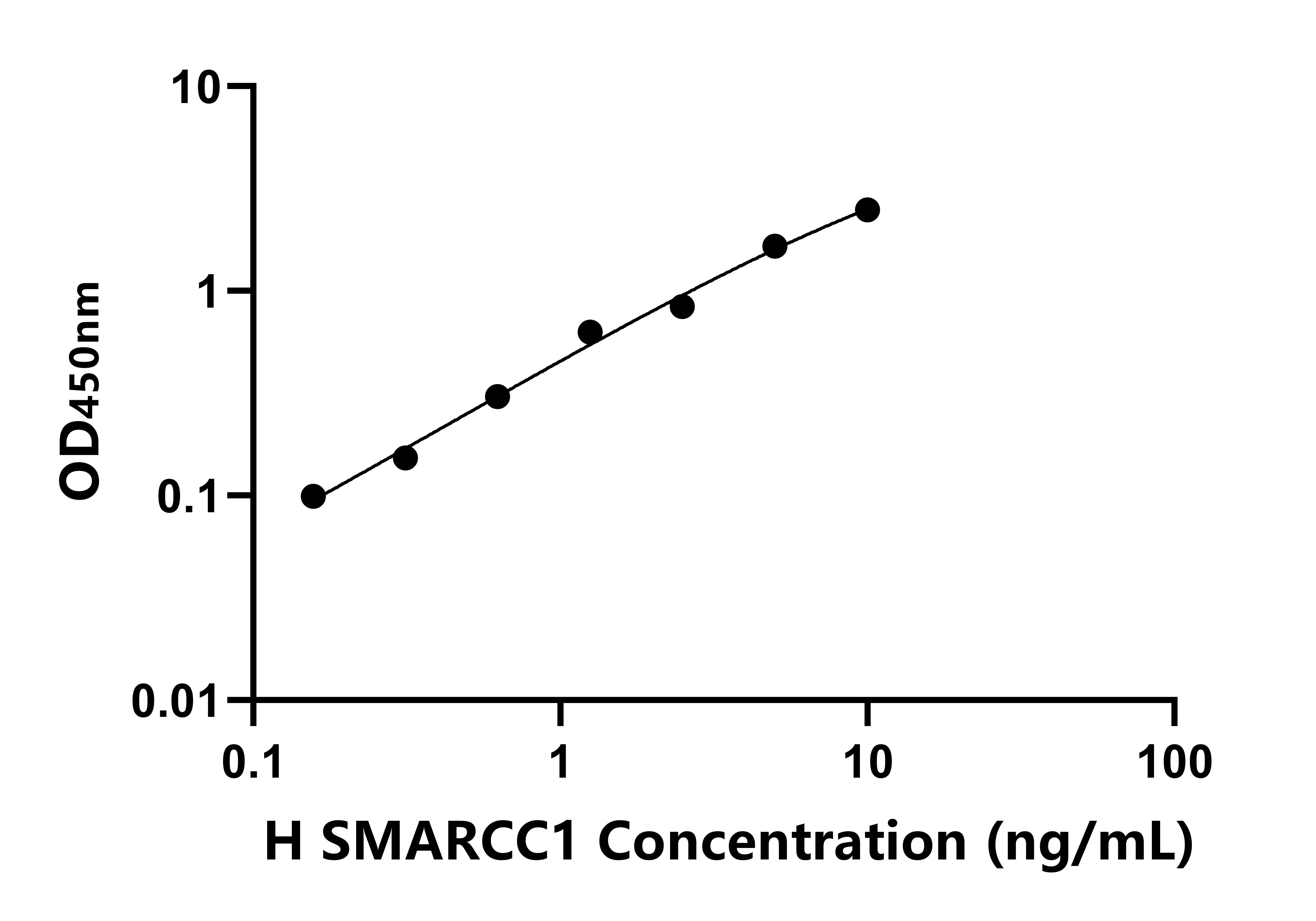 人(SMARCC1)ELISA试剂盒