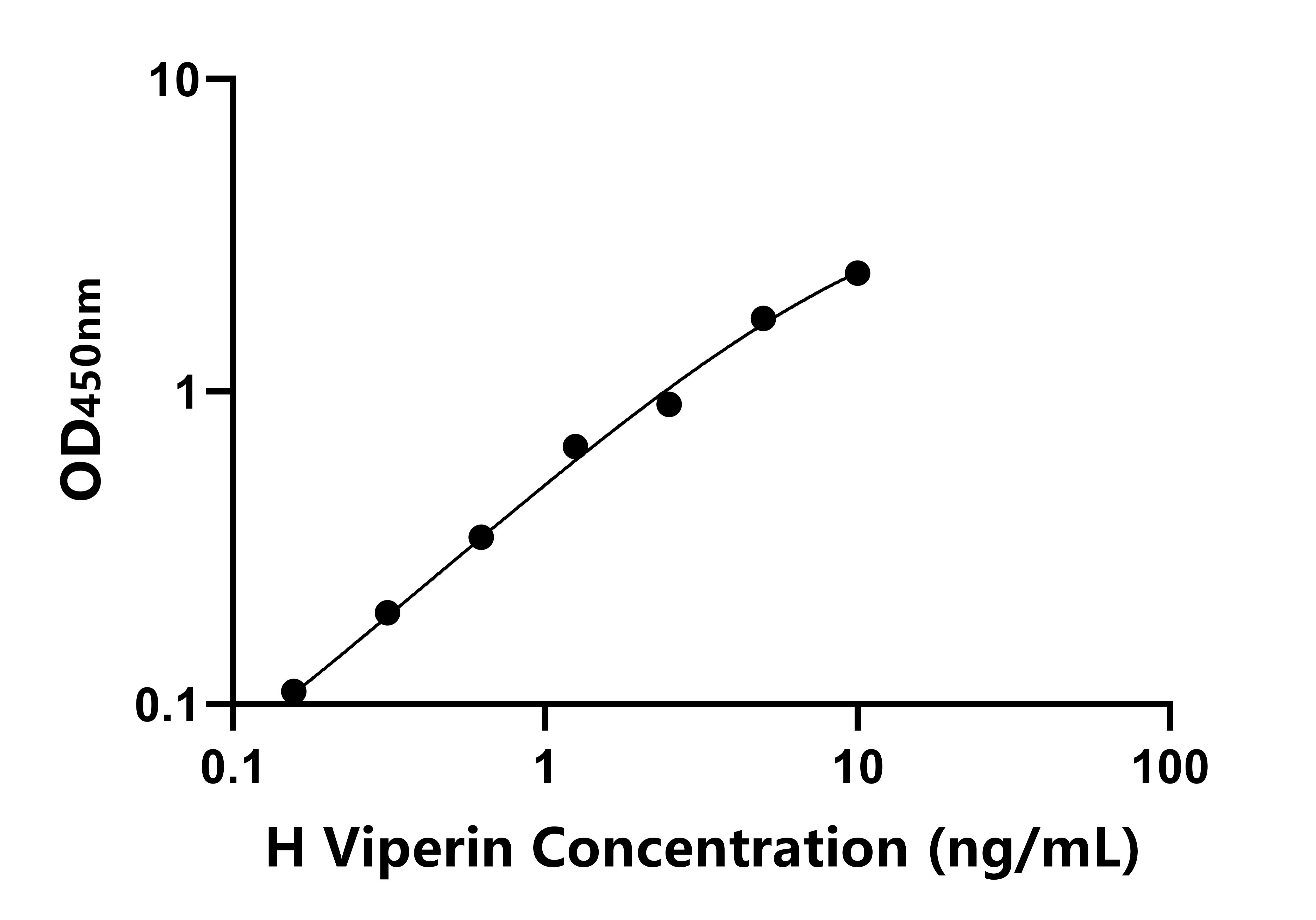 人(Viperin)ELISA试剂盒 人(Viperin)ELISA试剂盒