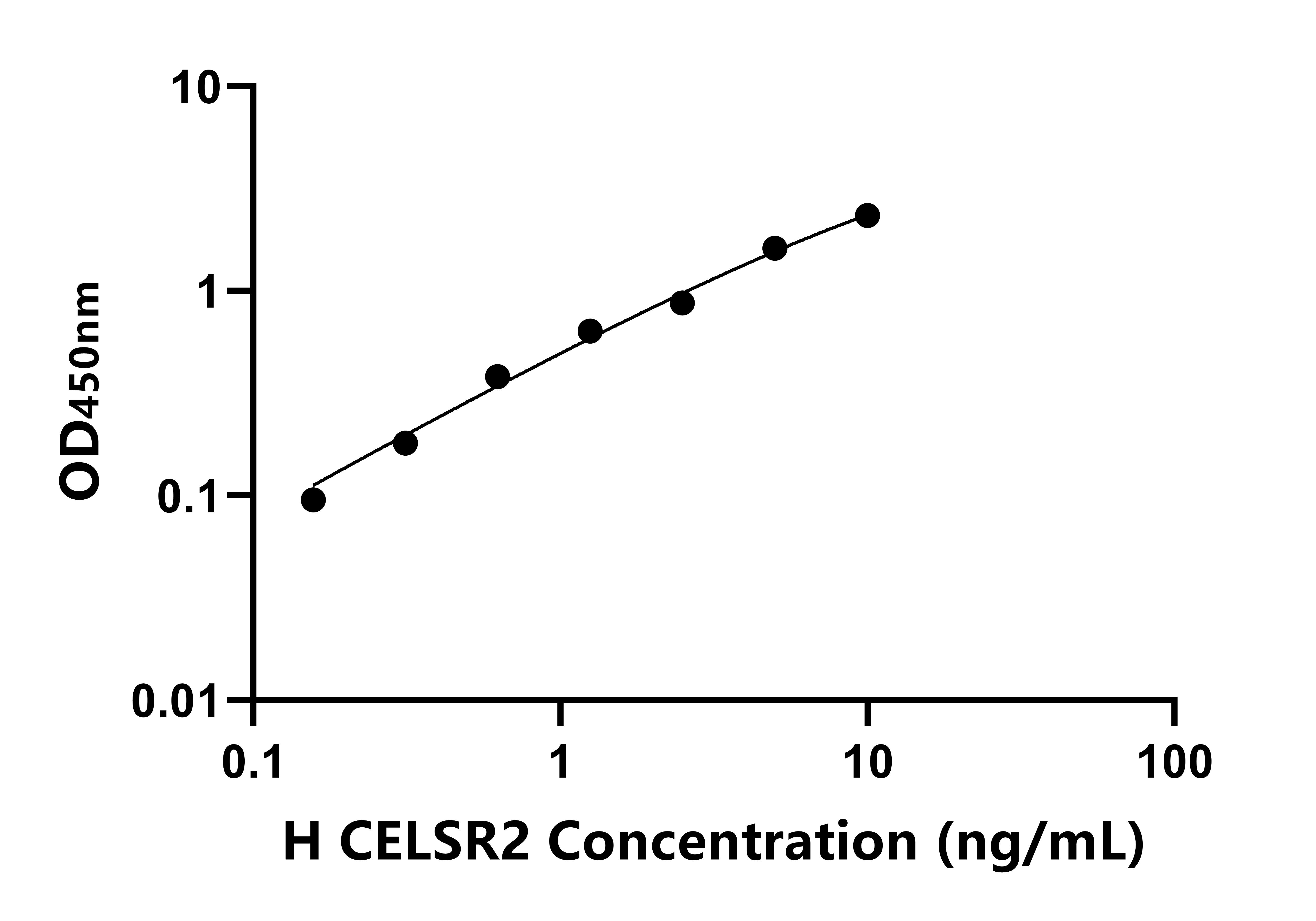 人(CELSR2)ELISA试剂盒 人(CELSR2)ELISA试剂盒