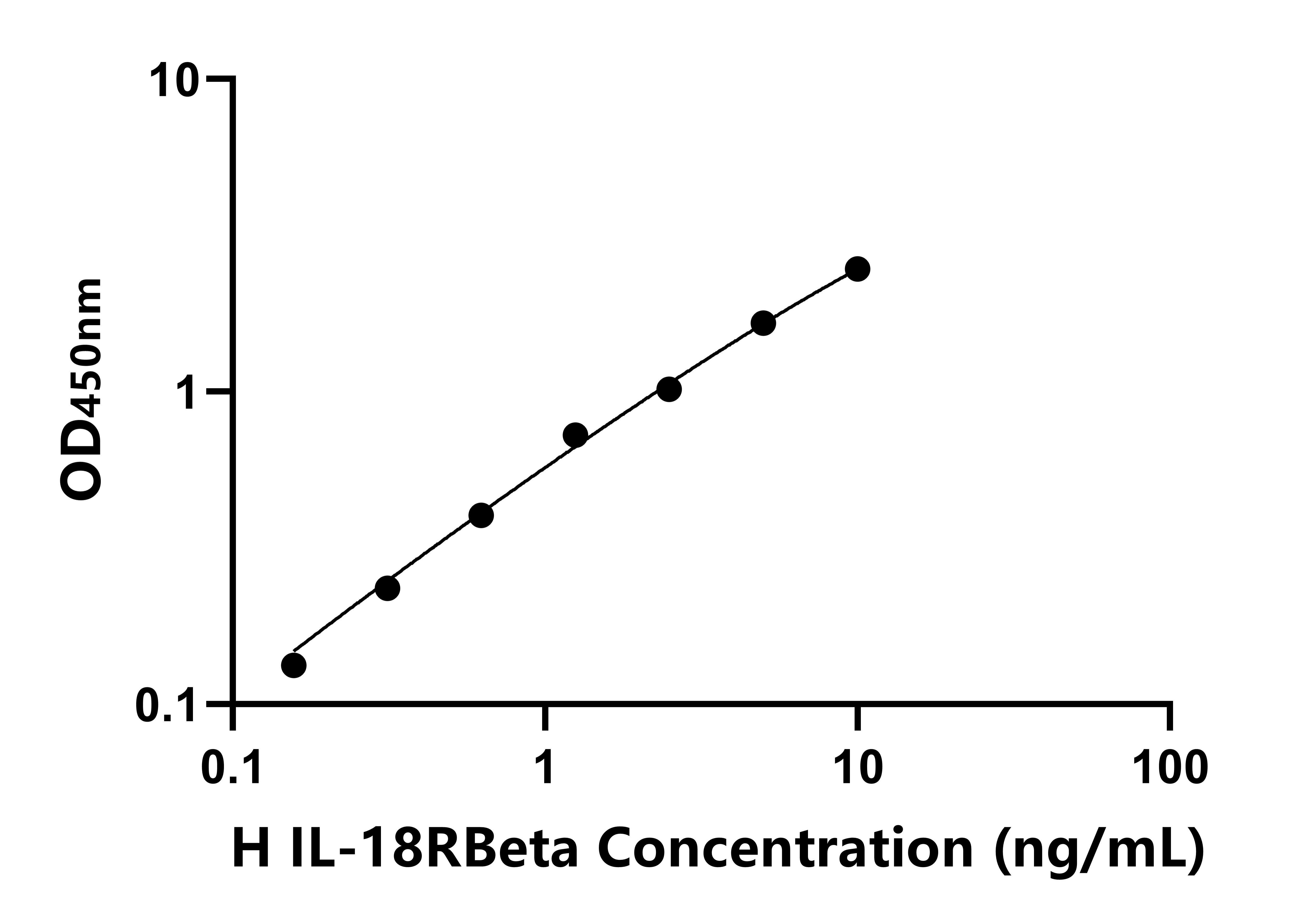 人(IL-18RBeta)ELISA试剂盒 人(IL-18RBeta)ELISA试剂盒