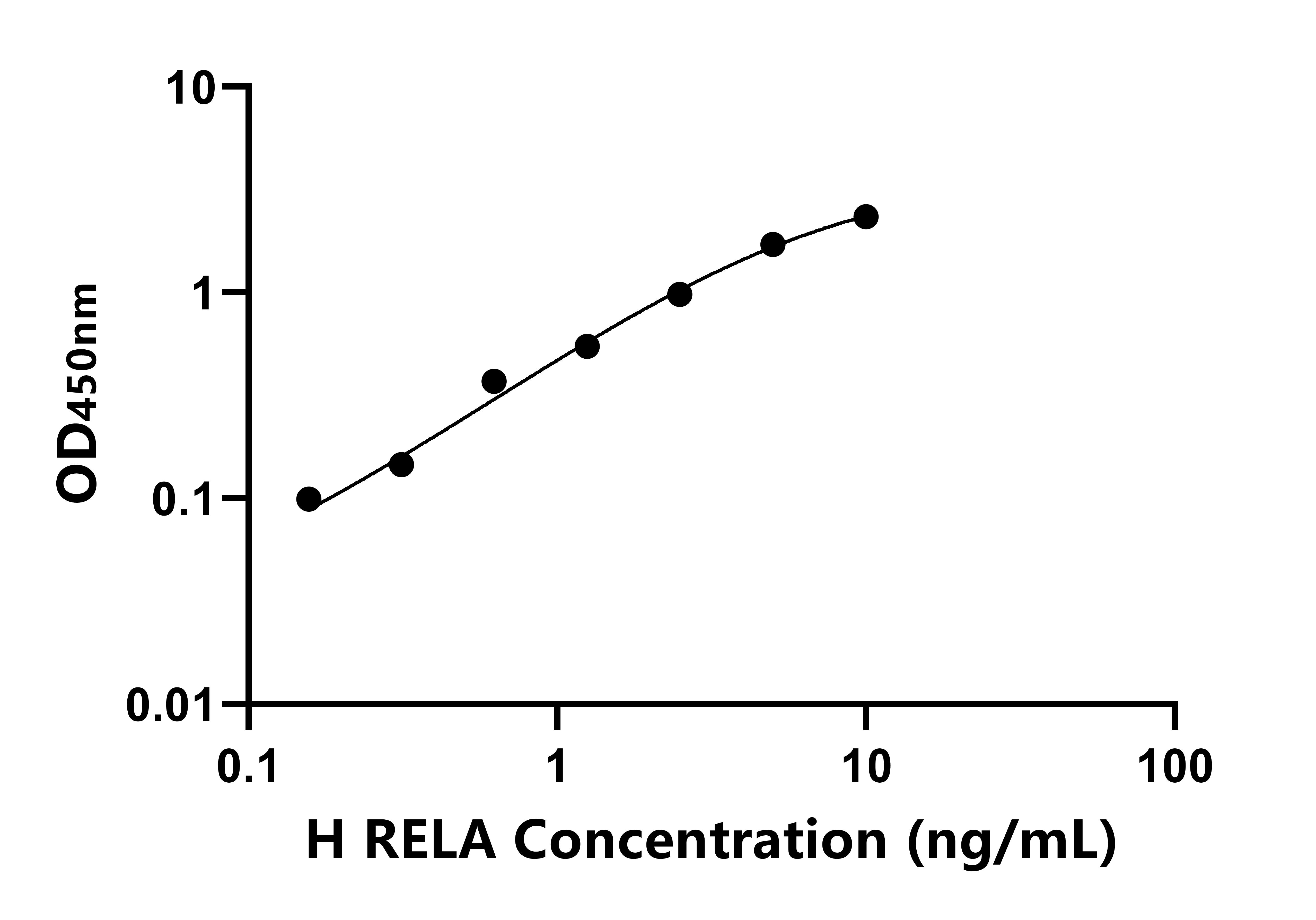 人(RELA)ELISA试剂盒 人(RELA)ELISA试剂盒