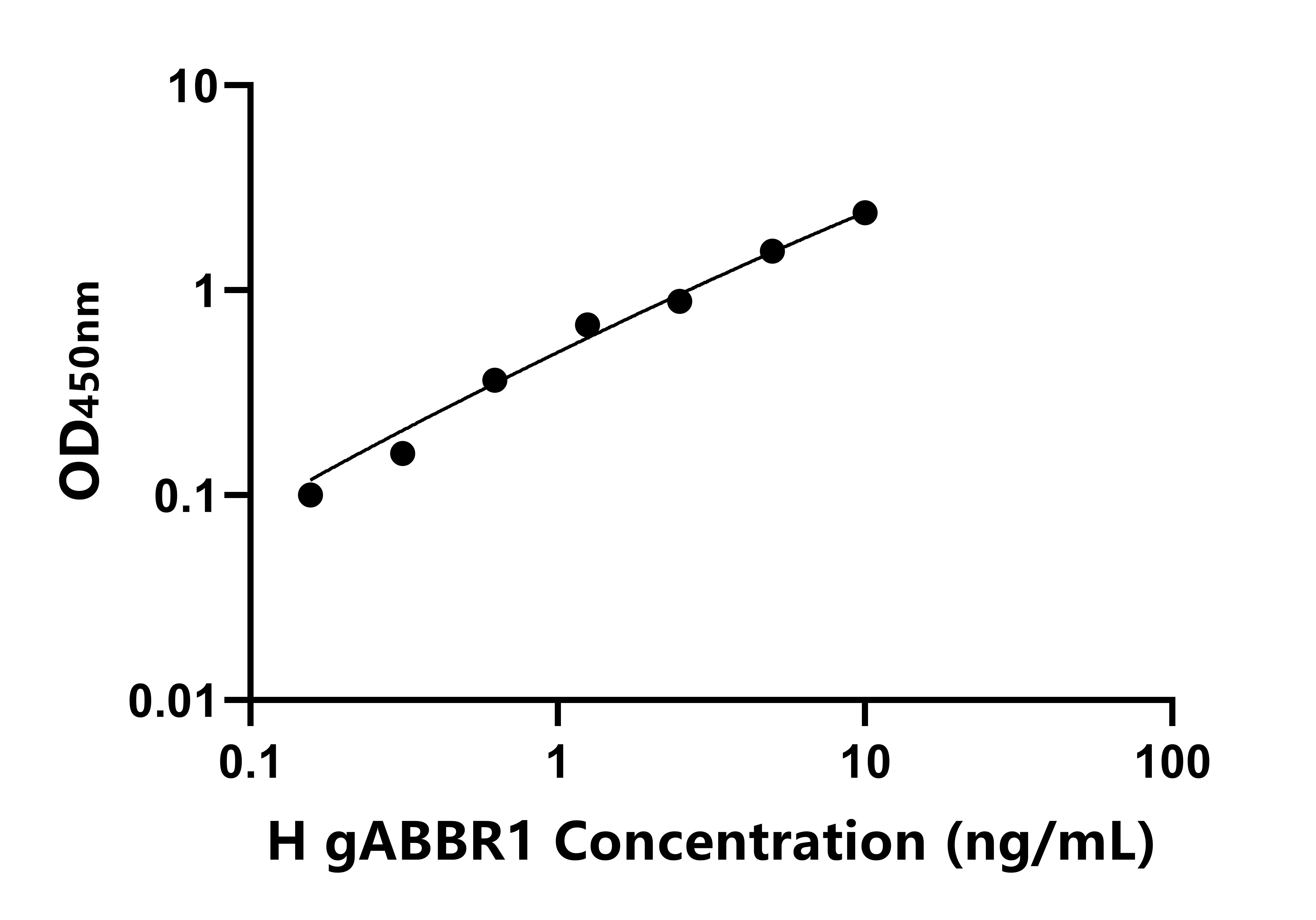 人(gABBR1)ELISA试剂盒 人(gABBR1)ELISA试剂盒