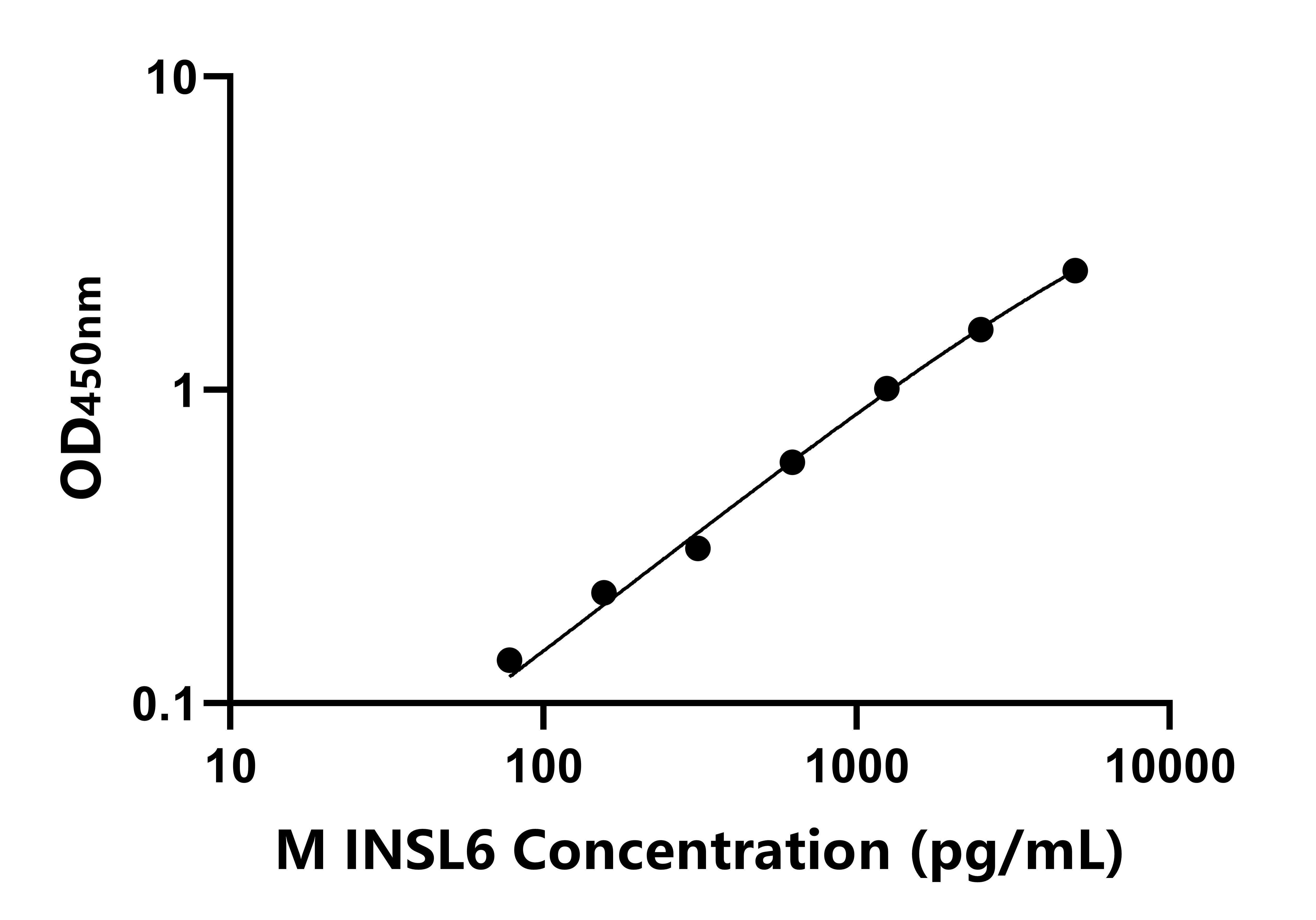 小鼠(INSL6)ELISA试剂盒 小鼠(INSL6)ELISA试剂盒