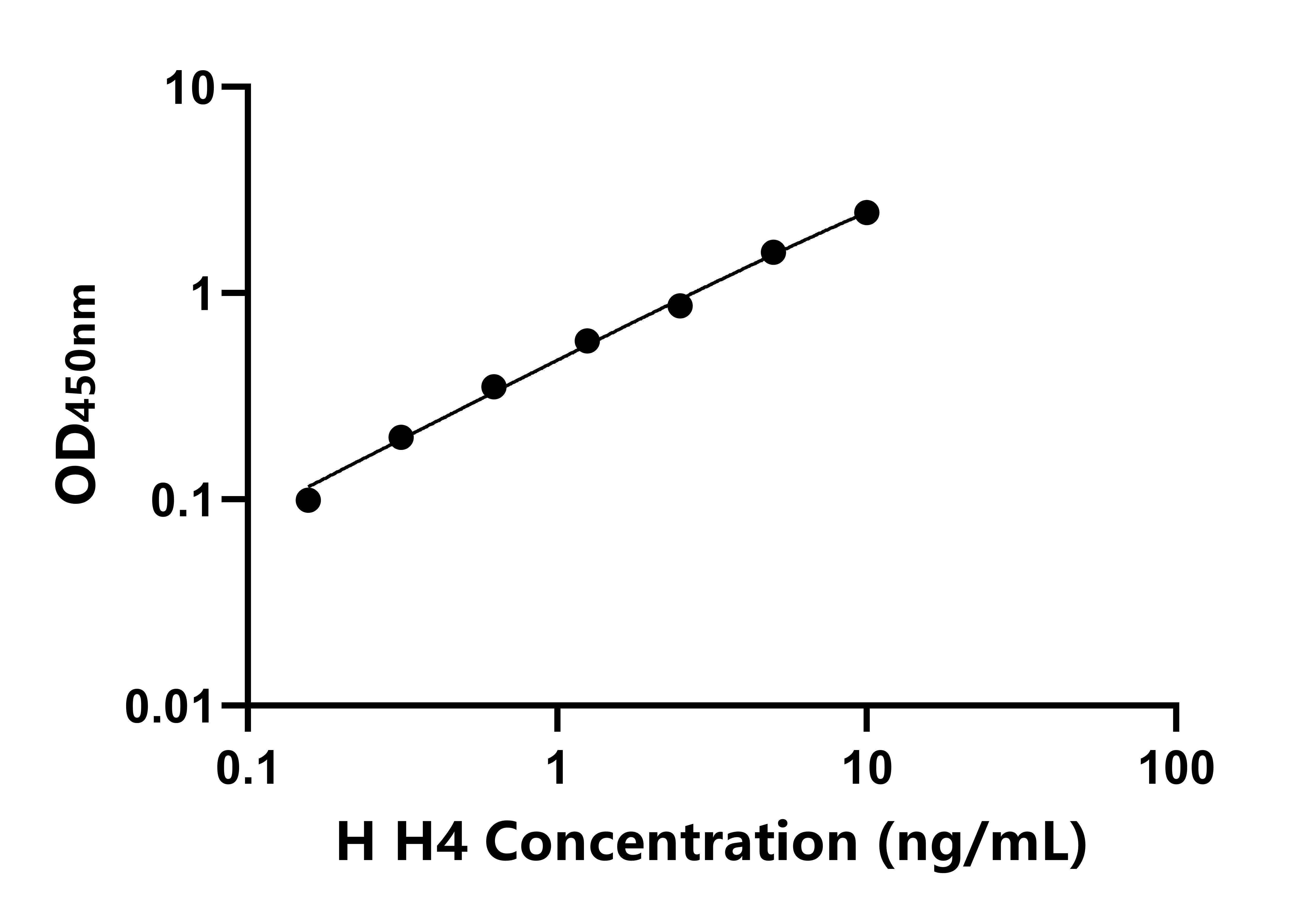 人(H4)ELISA试剂盒 人(H4)ELISA试剂盒