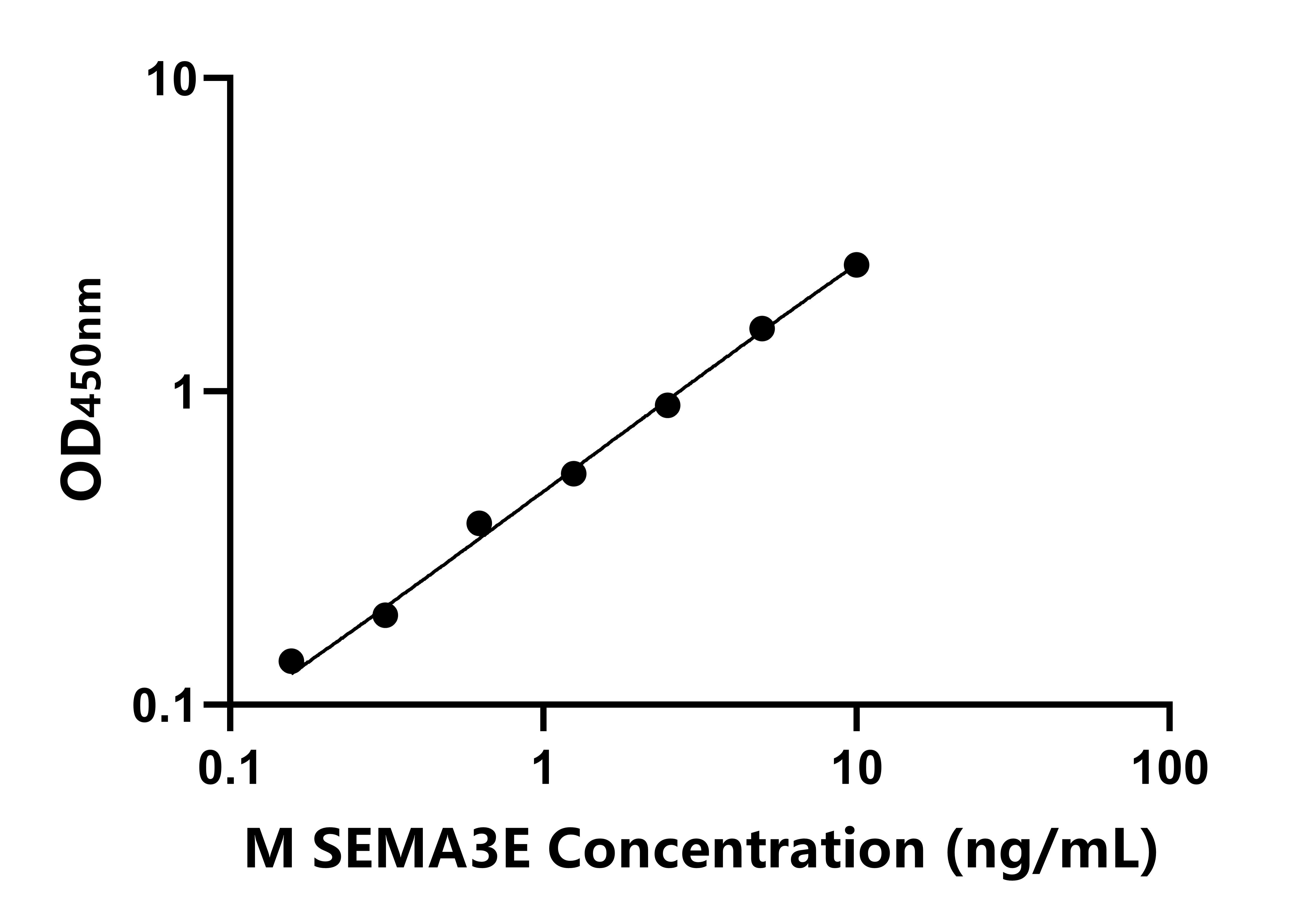 小鼠(SEMA3E)ELISA试剂盒 小鼠(SEMA3E)ELISA试剂盒