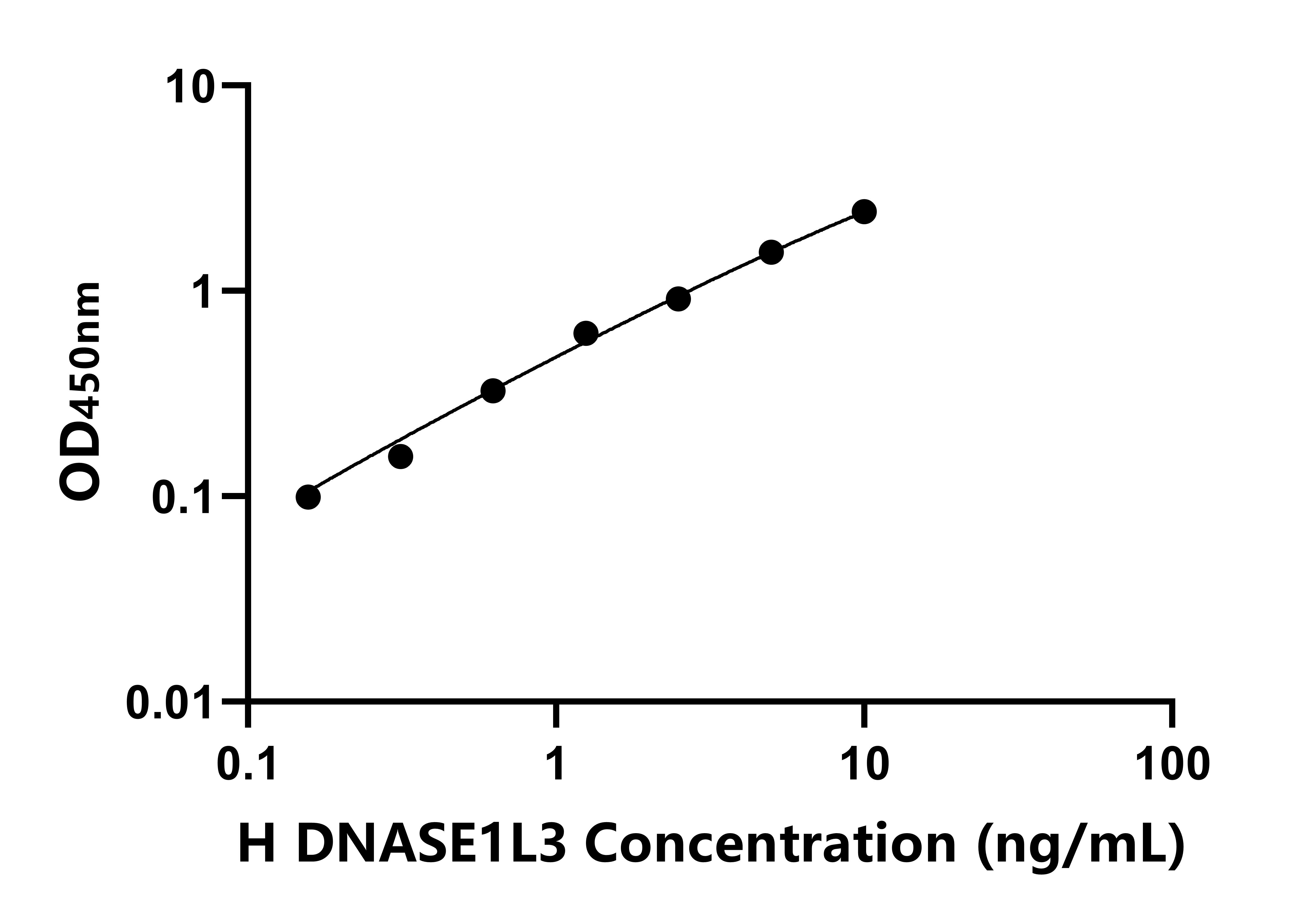 人(DNASE1L3)ELISA试剂盒 人(DNASE1L3)ELISA试剂盒