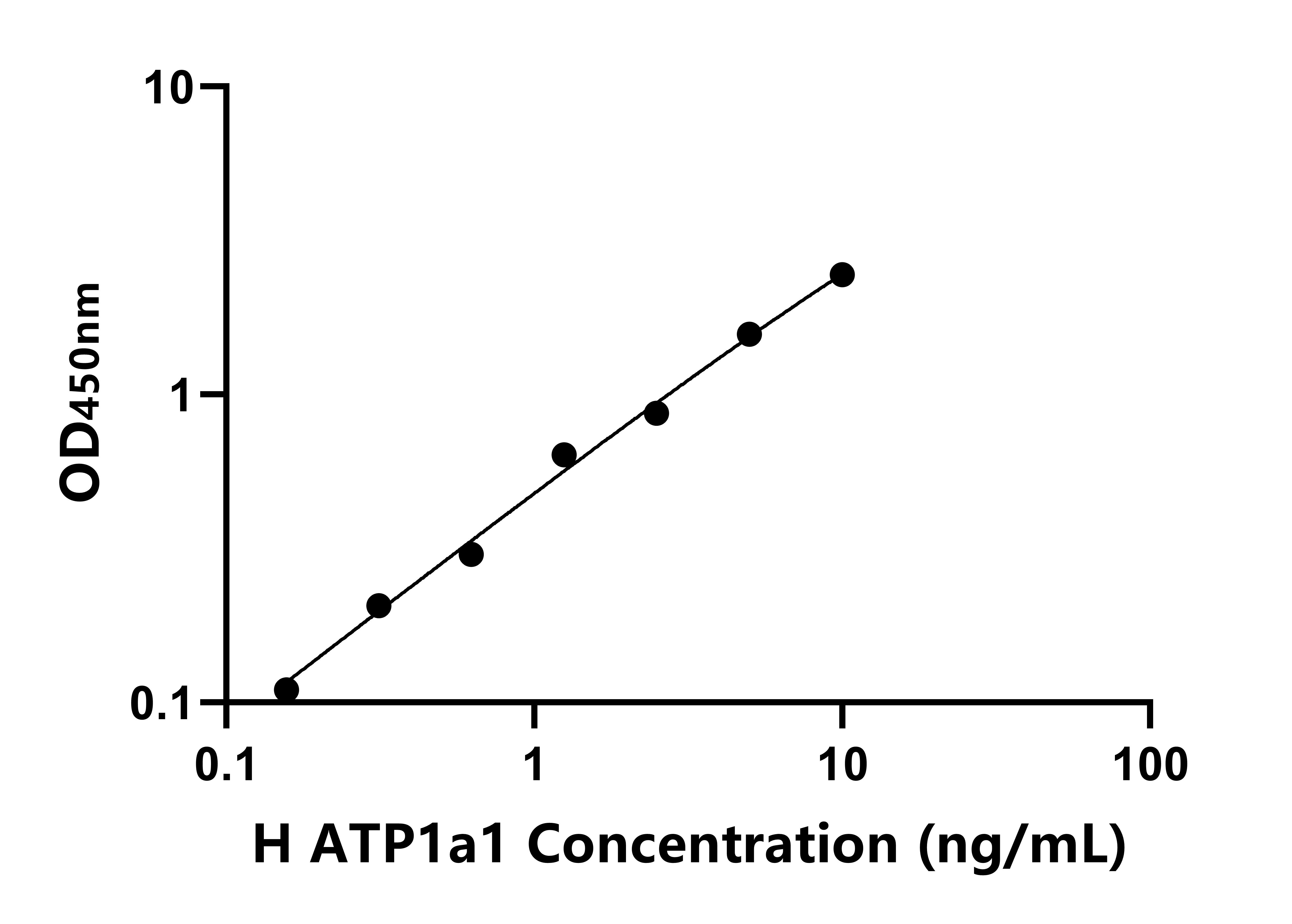 人(ATP1a1)ELISA试剂盒 人(ATP1a1)ELISA试剂盒