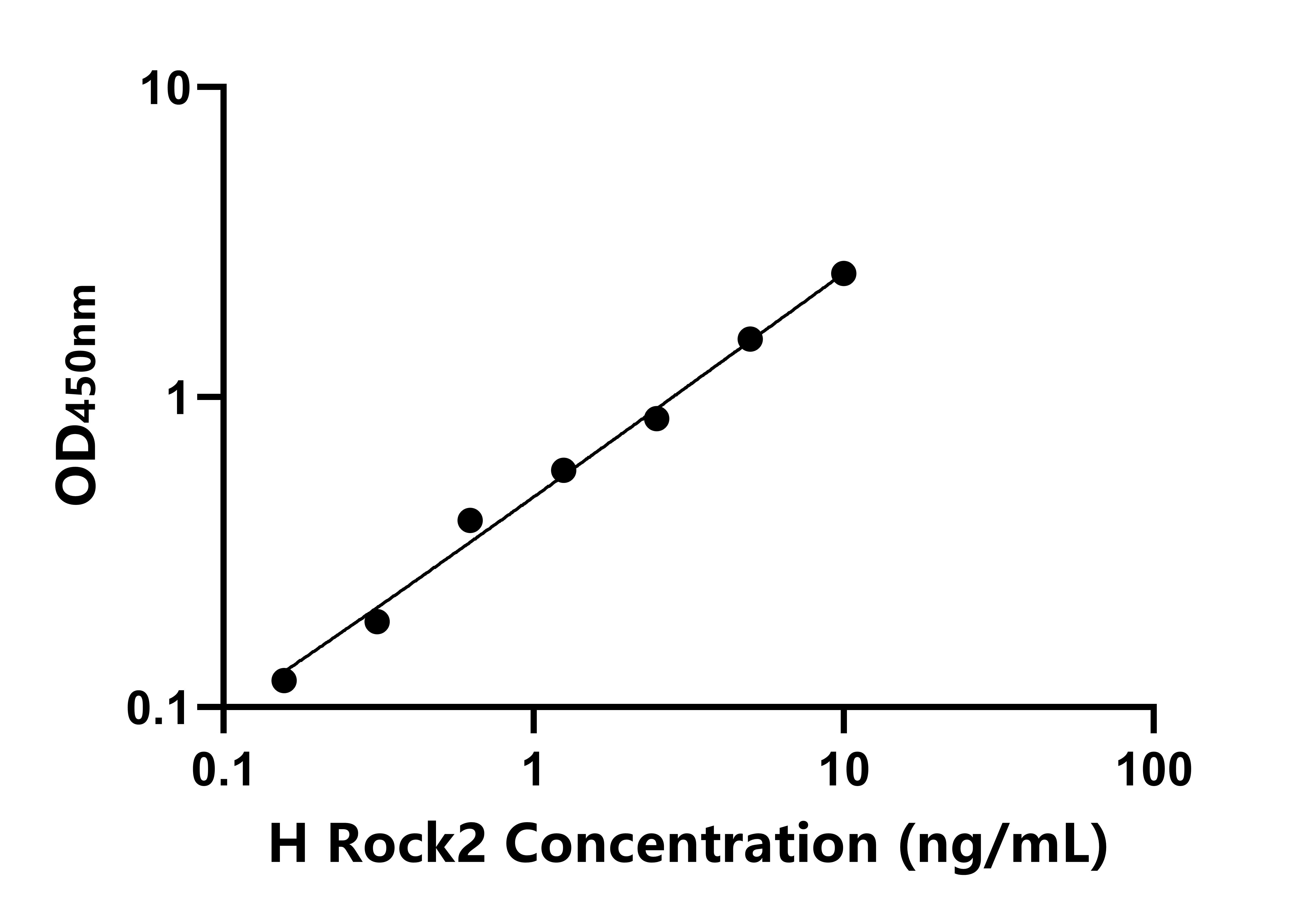 人(Rock2)ELISA试剂盒