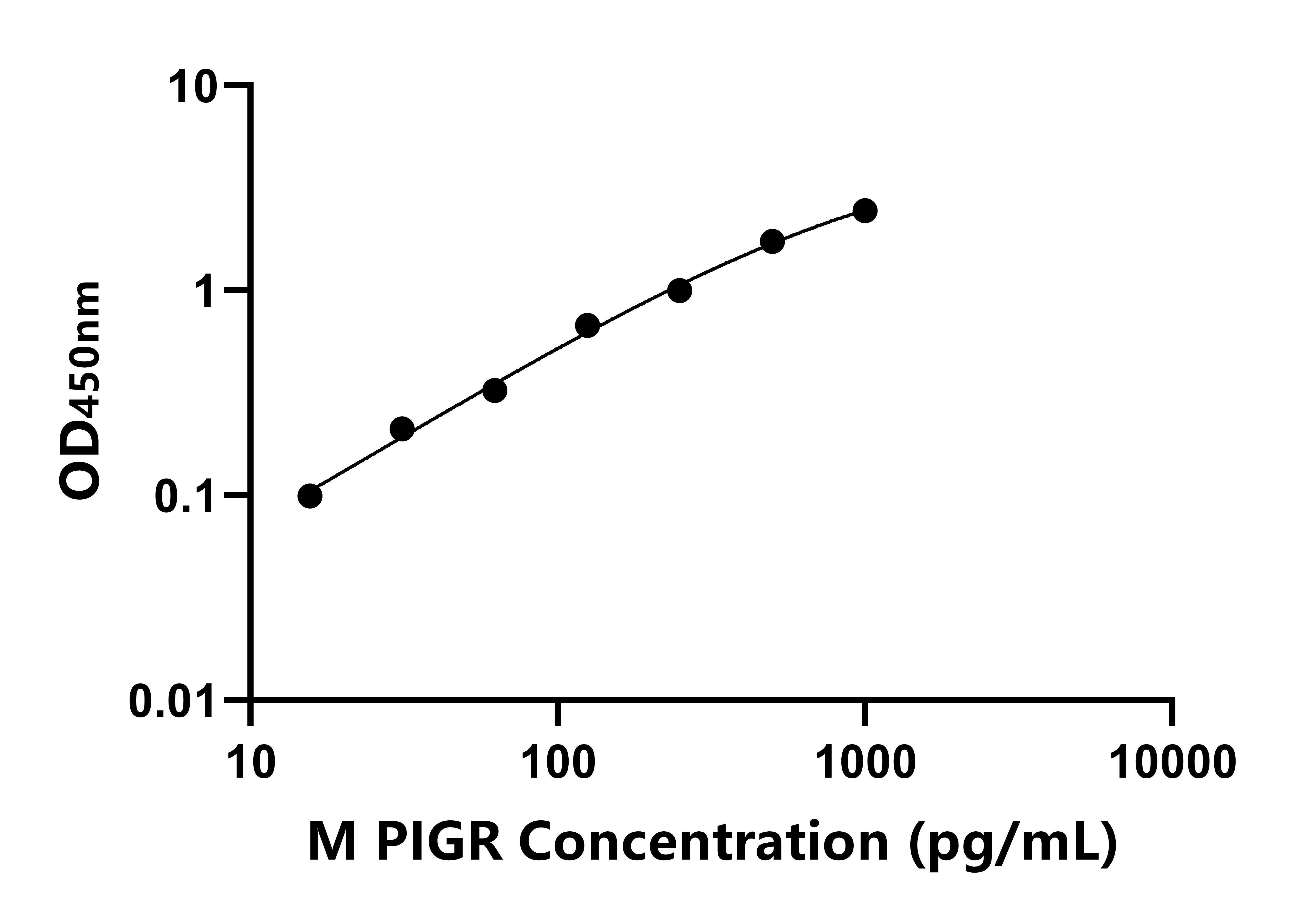 小鼠(PIGR)ELISA试剂盒 小鼠(PIGR)ELISA试剂盒