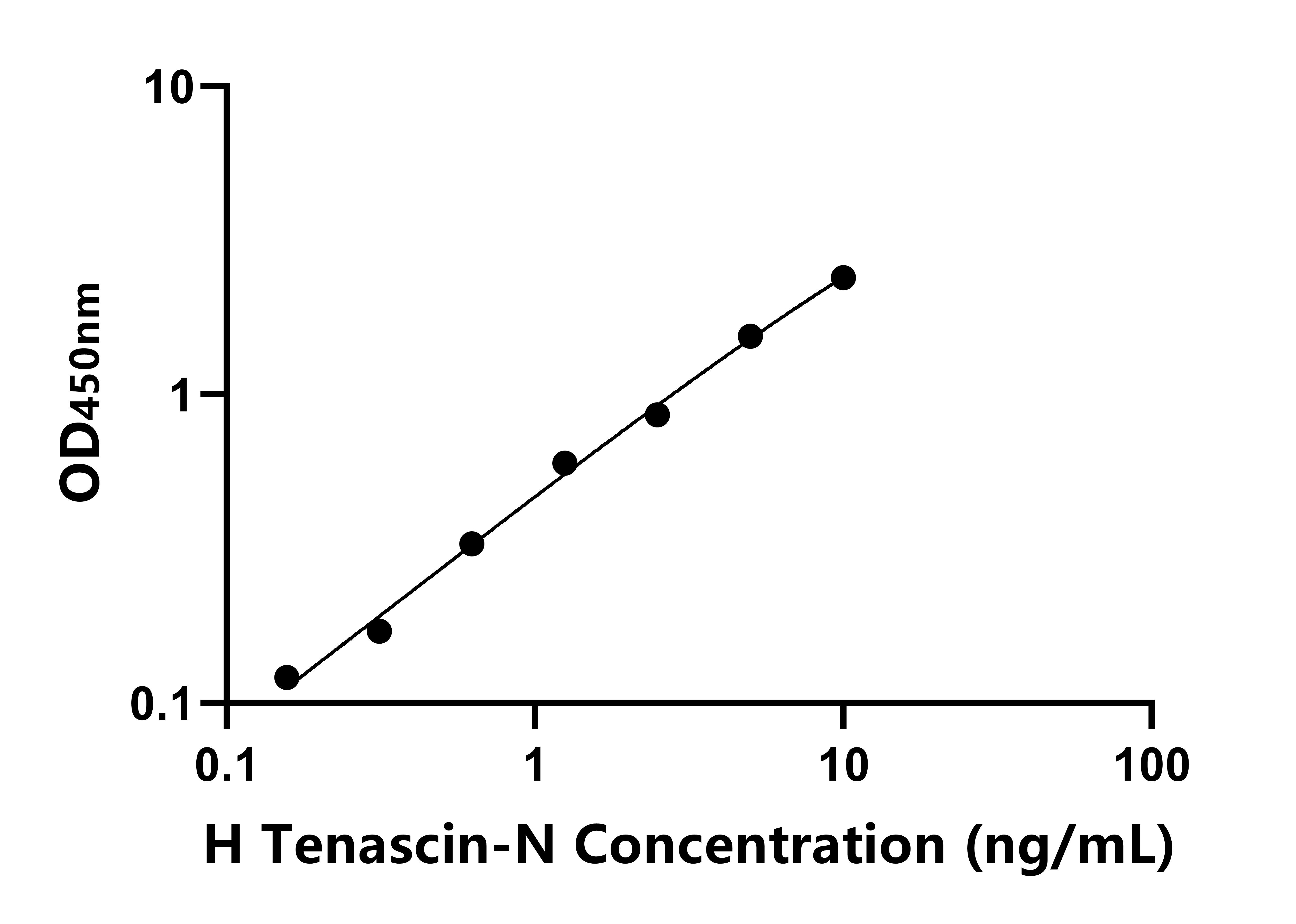 人(Tenascin-N)ELISA试剂盒 人(Tenascin-N)ELISA试剂盒