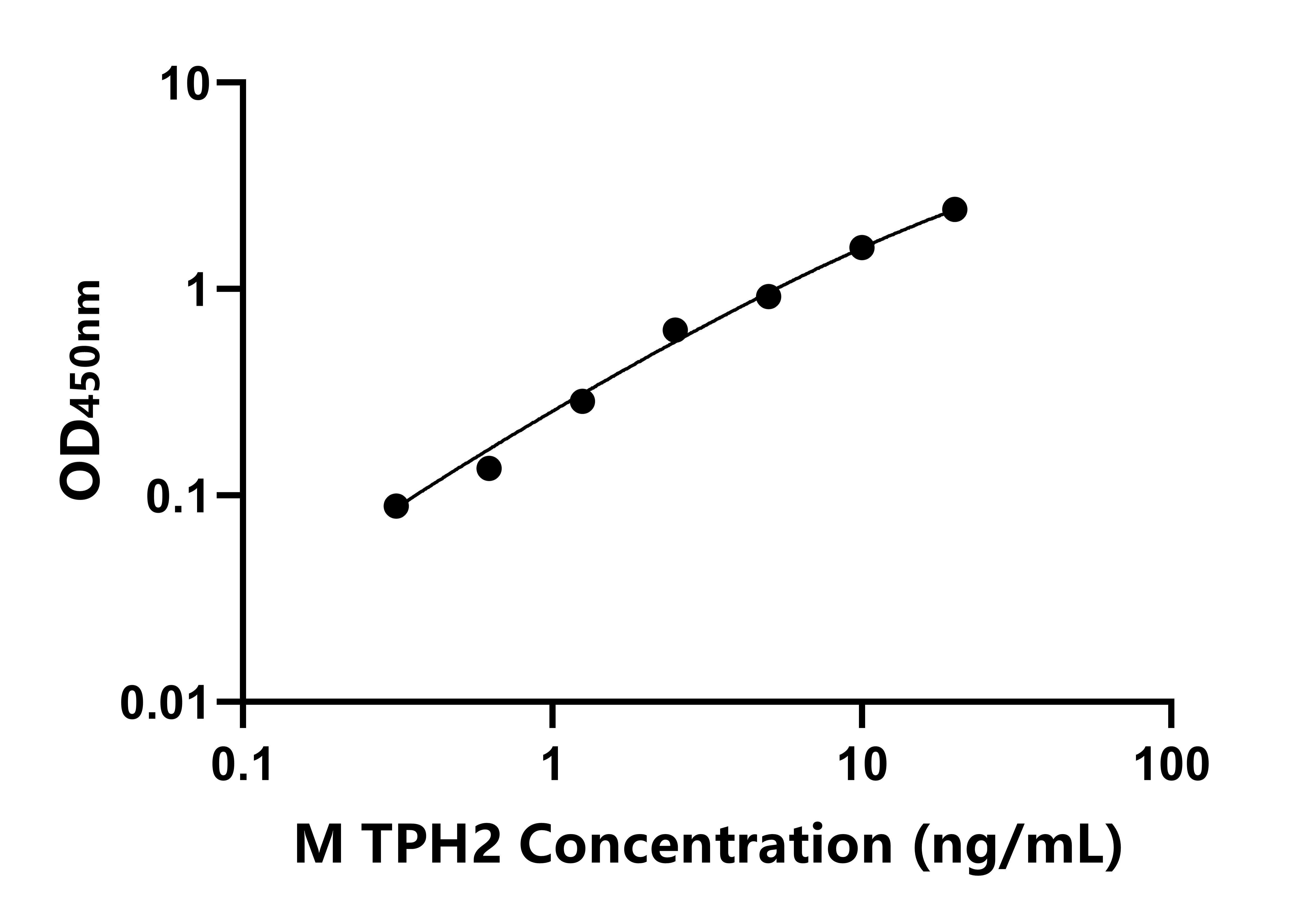 小鼠(TPH2)ELISA试剂盒 小鼠(TPH2)ELISA试剂盒